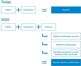 三項(xiàng)革命性技術(shù)服務(wù)于醫(yī)療領(lǐng)域勢(shì)不可擋